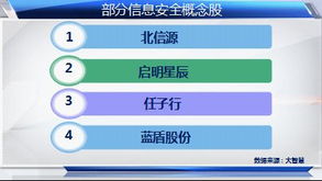 互聯(lián)網(wǎng)示范城市建設(shè)激發(fā)科技股投資熱潮 互聯(lián)網(wǎng)信息服務(wù)板塊持續(xù)受益