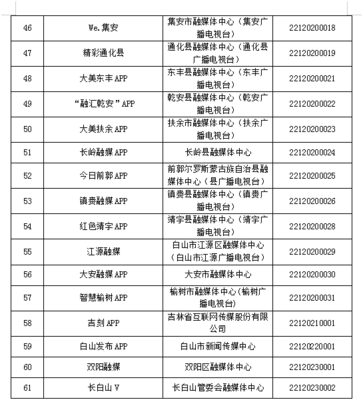 吉林省互聯(lián)網(wǎng)新聞信息服務(wù)單位許可信息概述
