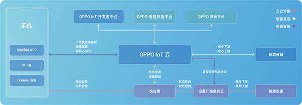 ODC19來了!迎接5G時(shí)代 手機(jī)廠商OPPO不只是一家手機(jī)公司!