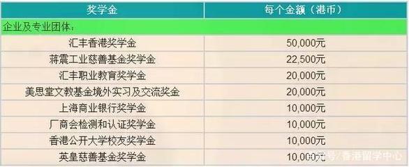 2019香港本科申請(qǐng)|香港公開(kāi)、樹(shù)仁、恒生、珠海學(xué)院招生簡(jiǎn)章